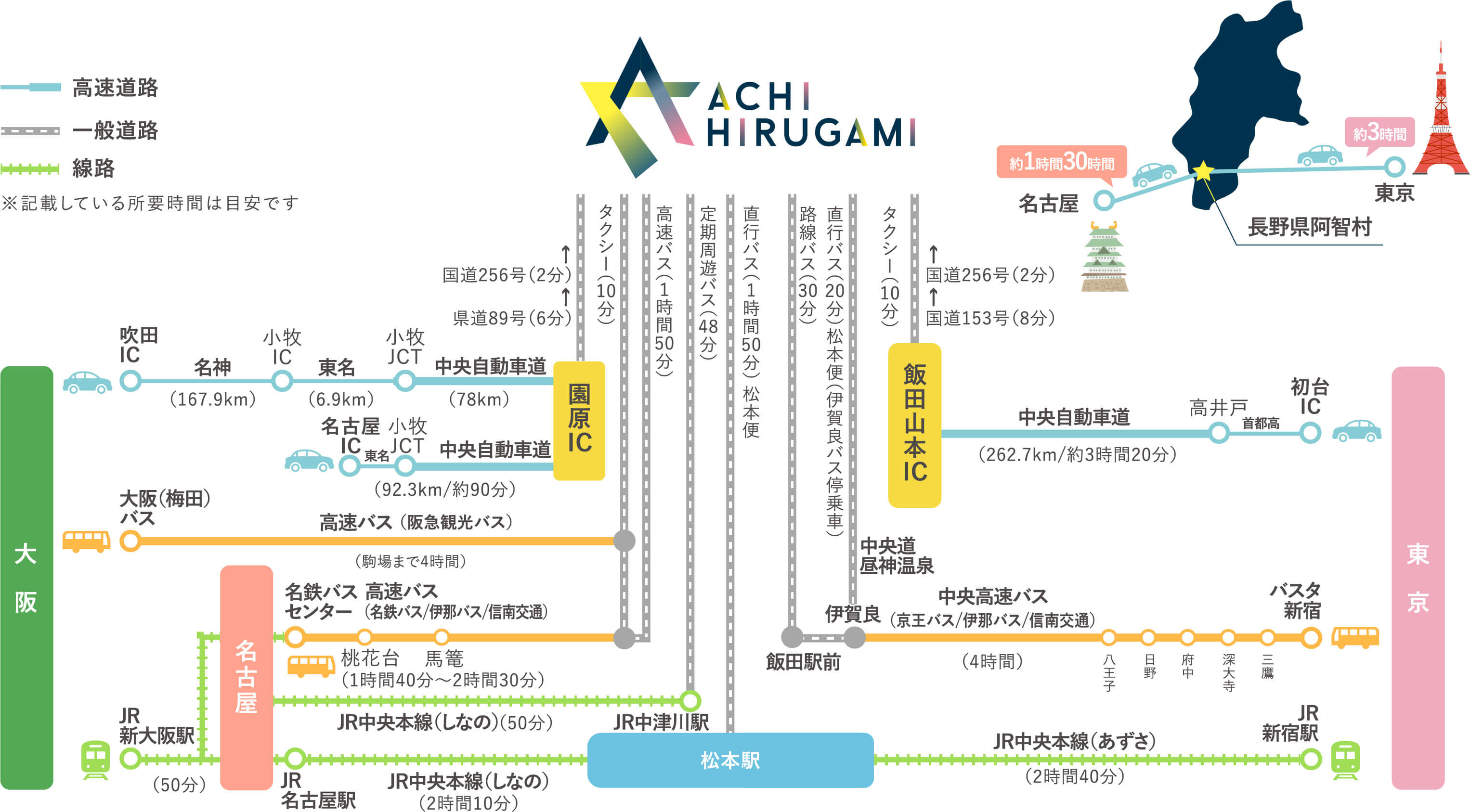 都心からのアクセスMAP