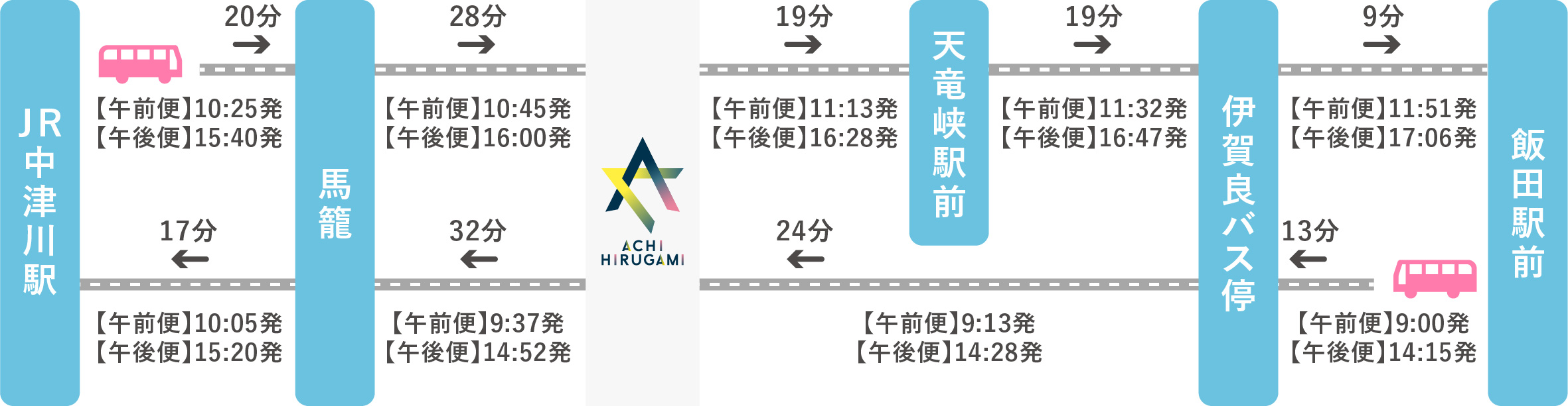 定期周遊バス 飯田★中津川線（馬籠･昼神温泉 経由）