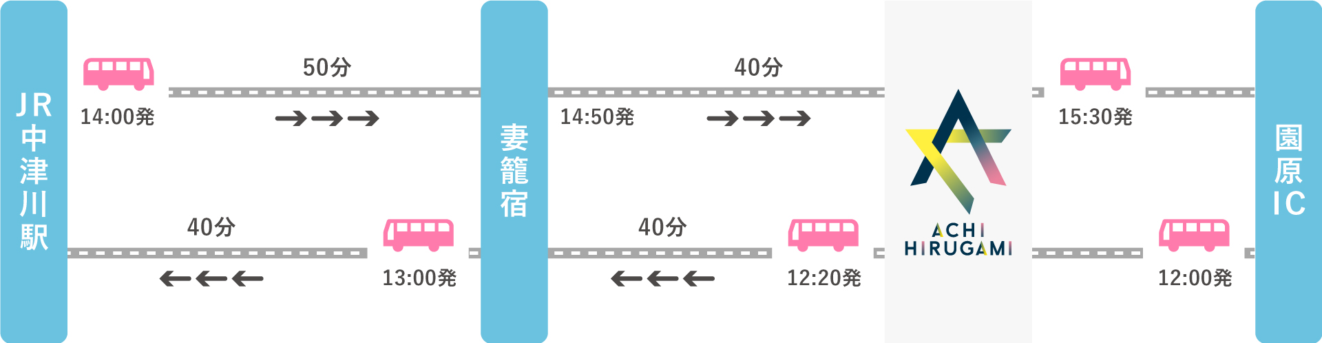 JR中津川駅と昼神温泉の直行バス