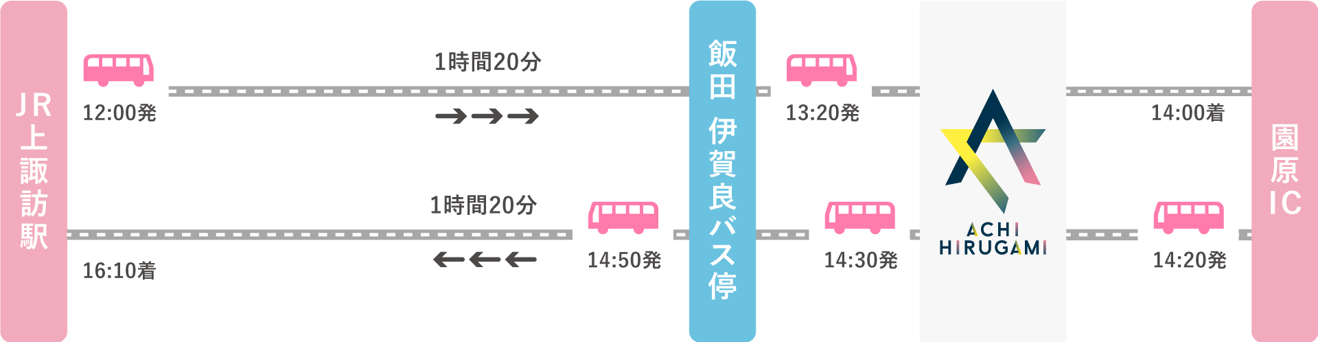 JR中津川駅と昼神温泉の直行バス